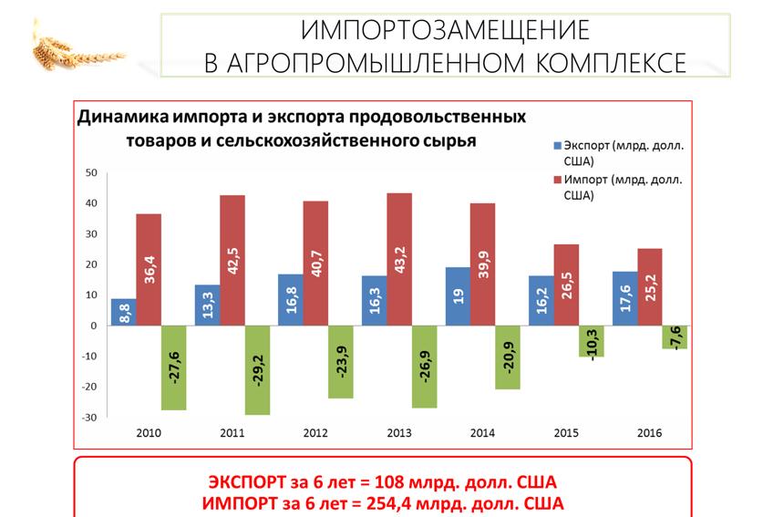 В.И. Кашин: «Импортозамещение в АПК - приоритетное направление экономического развития России»