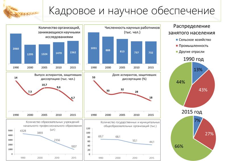 В.И. Кашин: «Импортозамещение в АПК - приоритетное направление экономического развития России»