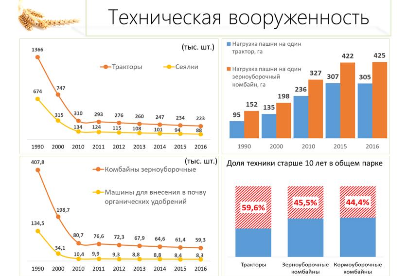 В.И. Кашин: «Импортозамещение в АПК - приоритетное направление экономического развития России»