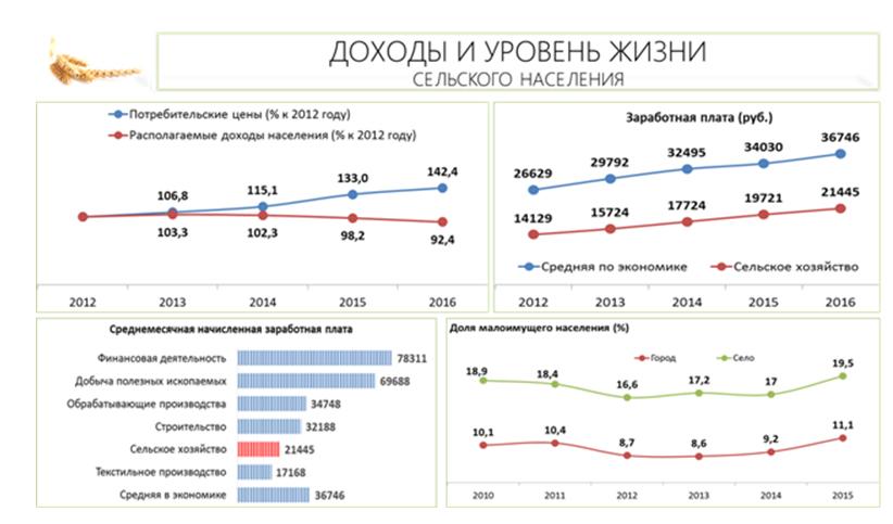 В.И. Кашин выступил на парламентских слушаниях в Госдуме на тему: «Правовые и социальные аспекты устойчивого развития сельских территорий»