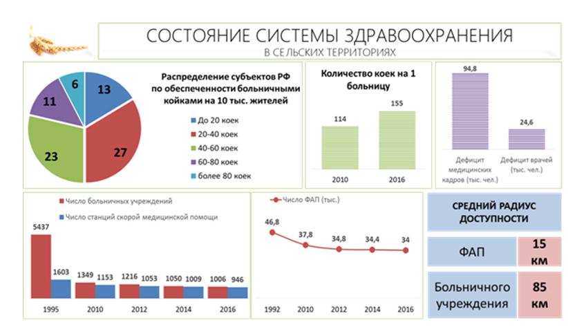 В.И. Кашин выступил на парламентских слушаниях в Госдуме на тему: «Правовые и социальные аспекты устойчивого развития сельских территорий»