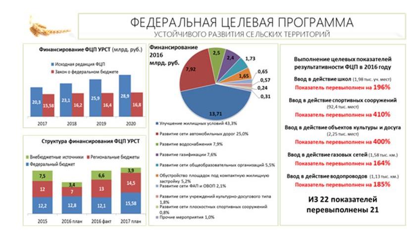 В.И. Кашин выступил на парламентских слушаниях в Госдуме на тему: «Правовые и социальные аспекты устойчивого развития сельских территорий»