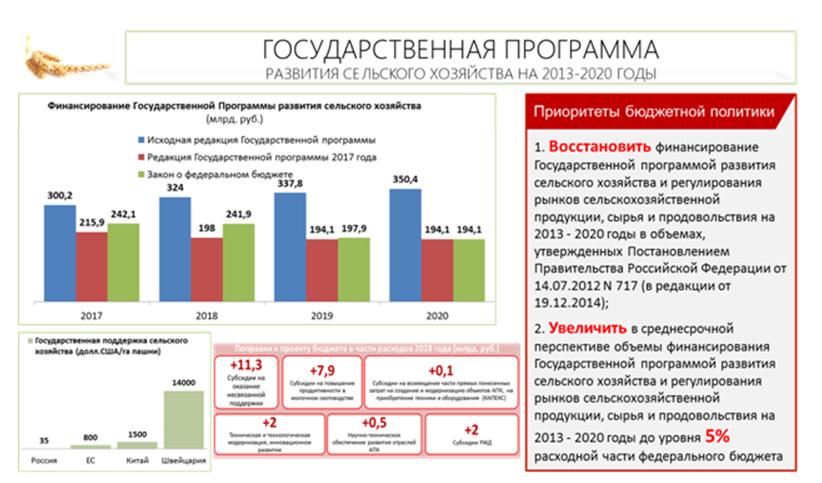 В.И. Кашин выступил на парламентских слушаниях в Госдуме на тему: «Правовые и социальные аспекты устойчивого развития сельских территорий»