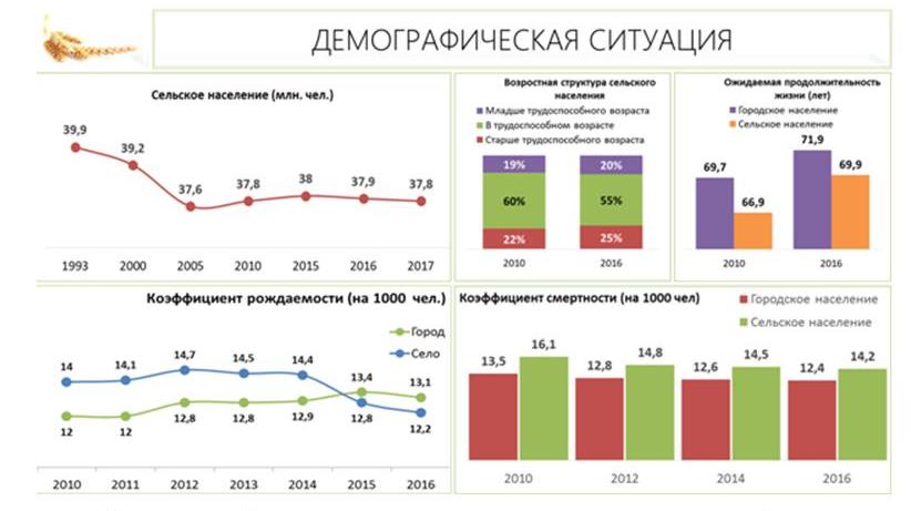 В.И. Кашин выступил на парламентских слушаниях в Госдуме на тему: «Правовые и социальные аспекты устойчивого развития сельских территорий»