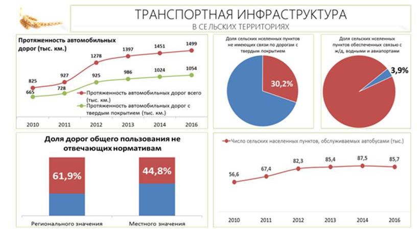 В.И. Кашин выступил на парламентских слушаниях в Госдуме на тему: «Правовые и социальные аспекты устойчивого развития сельских территорий»