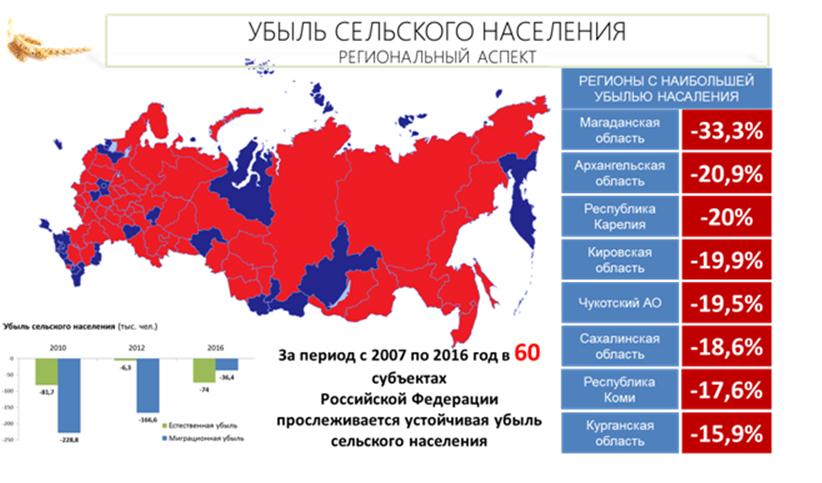 В.И. Кашин выступил на парламентских слушаниях в Госдуме на тему: «Правовые и социальные аспекты устойчивого развития сельских территорий»