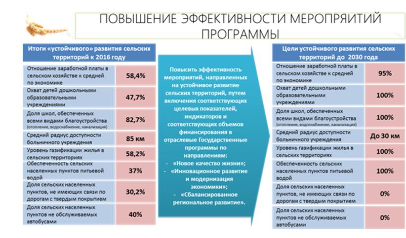 В.И. Кашин выступил на парламентских слушаниях в Госдуме на тему: «Правовые и социальные аспекты устойчивого развития сельских территорий»