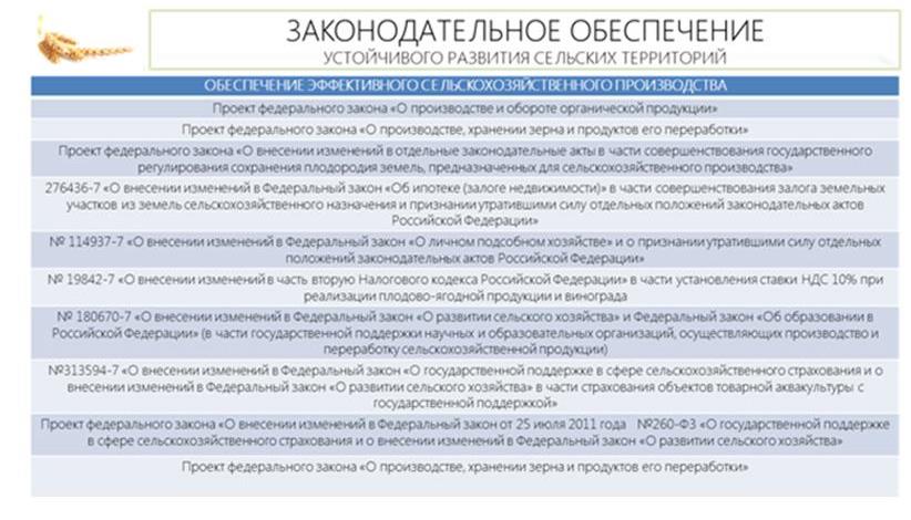 В.И. Кашин выступил на парламентских слушаниях в Госдуме на тему: «Правовые и социальные аспекты устойчивого развития сельских территорий»