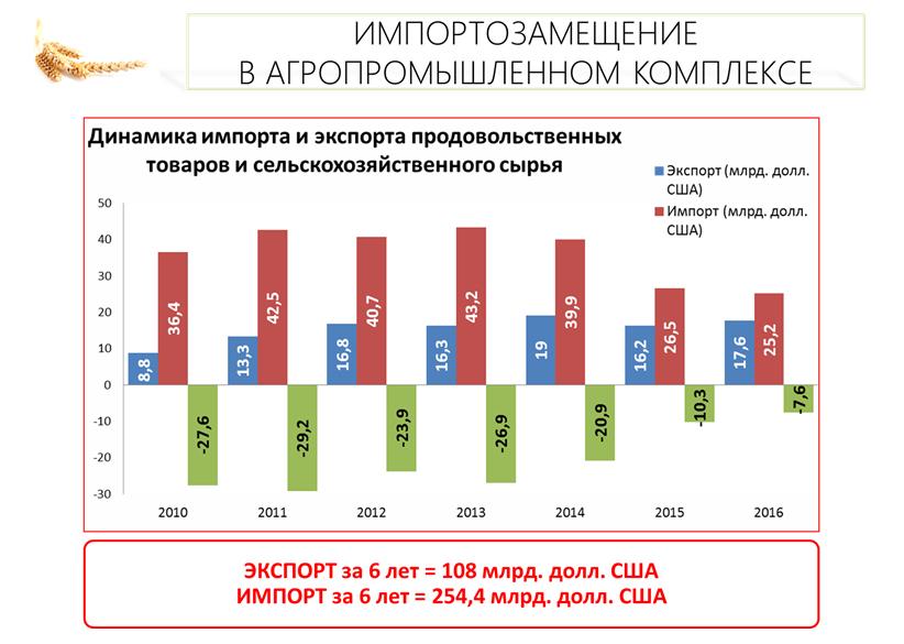 В.И. Кашин выступил на парламентских слушаниях в Госдуме на тему: «Правовые и социальные аспекты устойчивого развития сельских территорий»