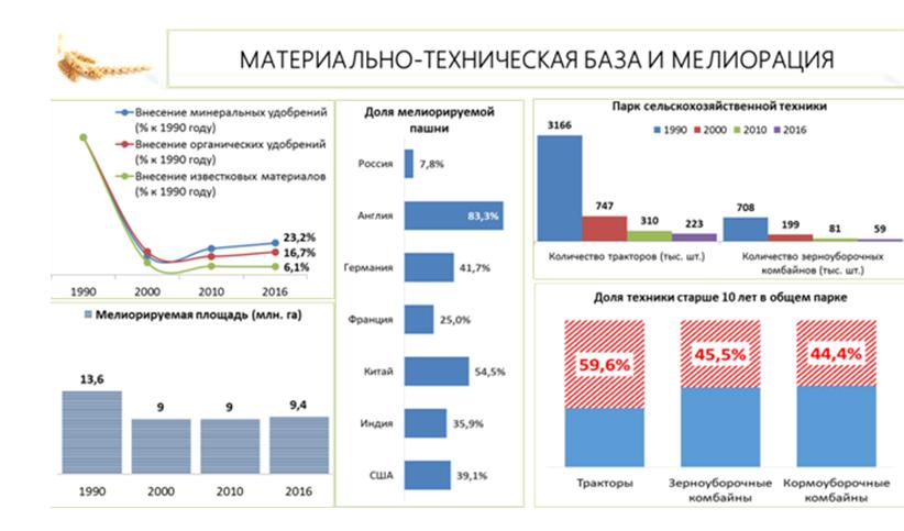 В.И. Кашин выступил на парламентских слушаниях в Госдуме на тему: «Правовые и социальные аспекты устойчивого развития сельских территорий»