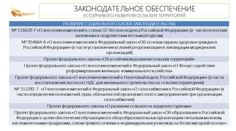 В.И. Кашин выступил на парламентских слушаниях в Госдуме на тему: «Правовые и социальные аспекты устойчивого развития сельских территорий»