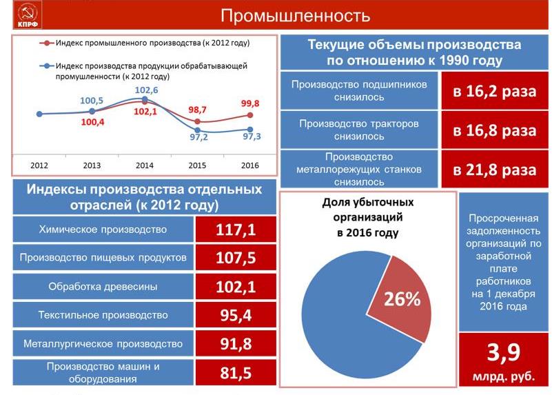 В.И. Кашин: Жизнь настоятельно требует перемен