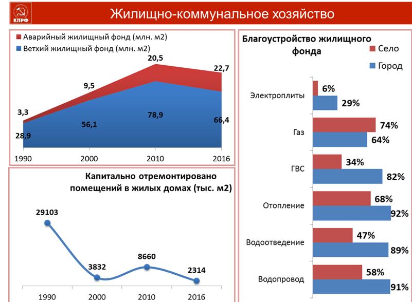 В.И. Кашин: Жизнь настоятельно требует перемен