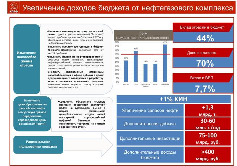 В.И. Кашин: Жизнь настоятельно требует перемен