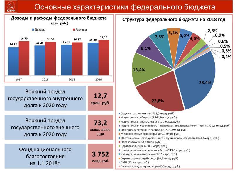 В.И. Кашин: Жизнь настоятельно требует перемен