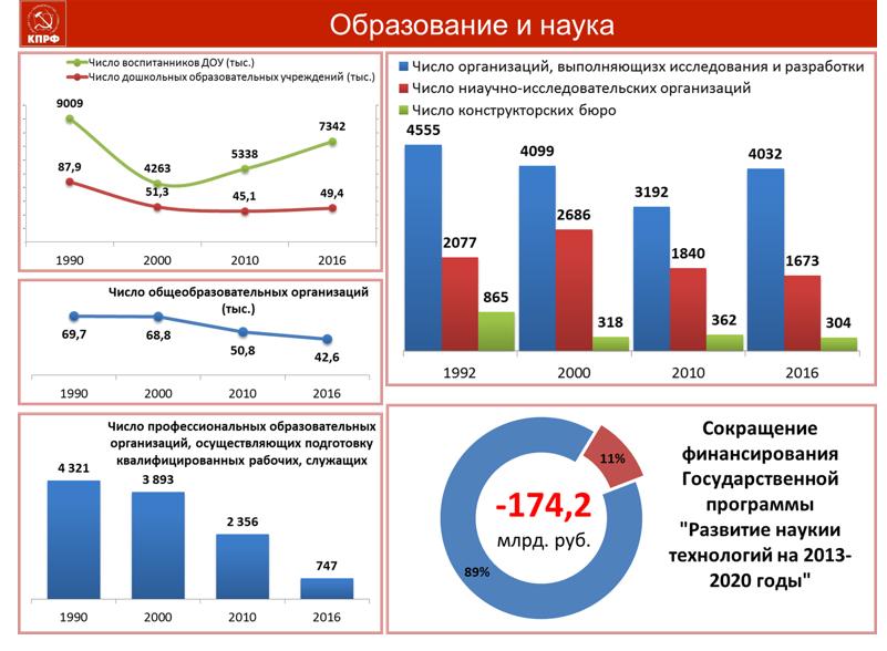 В.И. Кашин: Жизнь настоятельно требует перемен