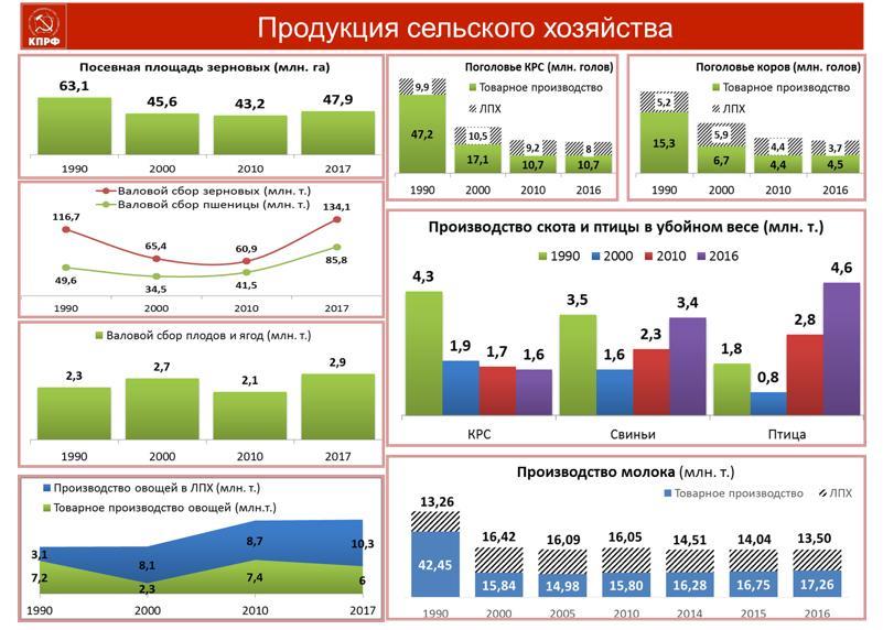 В.И. Кашин: Жизнь настоятельно требует перемен
