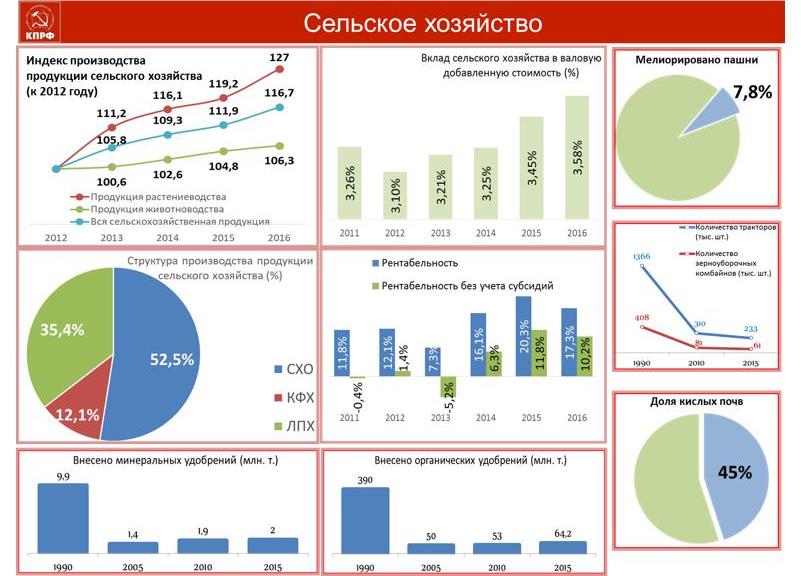 В.И. Кашин: Жизнь настоятельно требует перемен