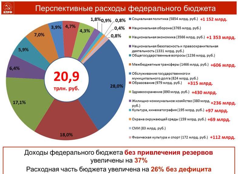 В.И. Кашин: Жизнь настоятельно требует перемен