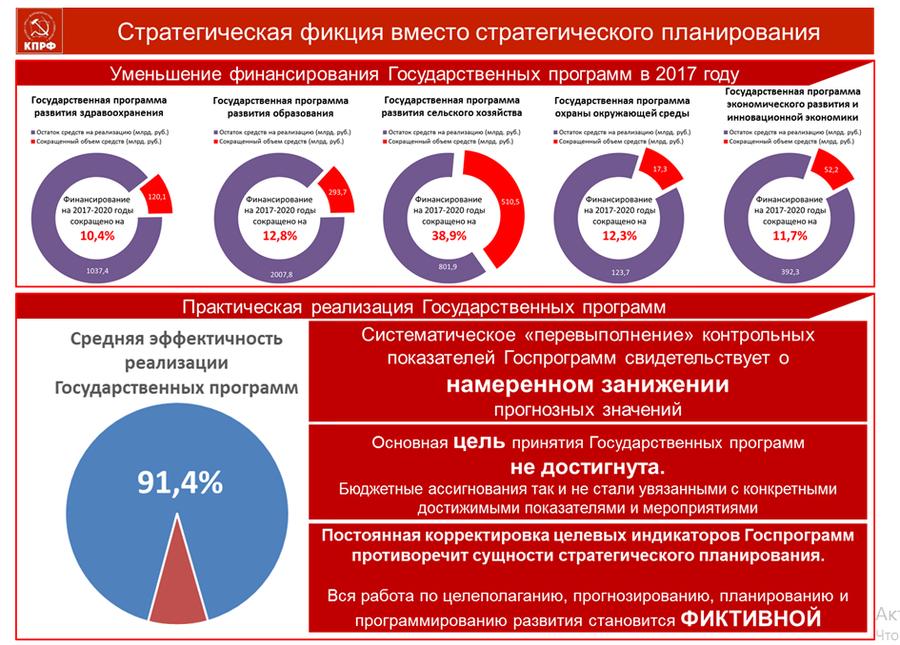 В.И.Кашин: Мощь протеста, как залог достижения побед КПРФ