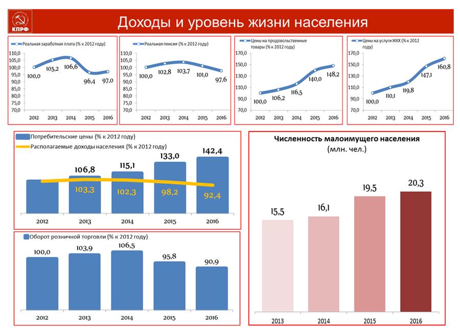 В.И.Кашин: Мощь протеста, как залог достижения побед КПРФ
