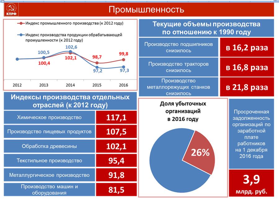 В.И.Кашин: Мощь протеста, как залог достижения побед КПРФ