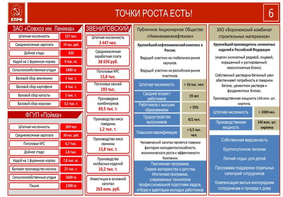 В.И.Кашин: Мощь протеста, как залог достижения побед КПРФ