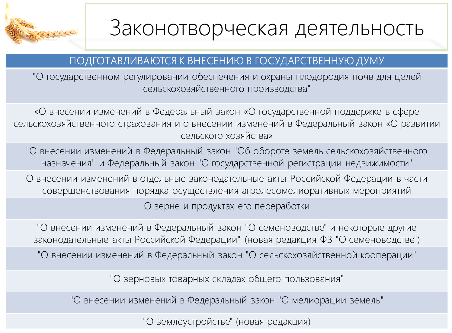 АПК: Лед тронулся, но главное еще впереди!
