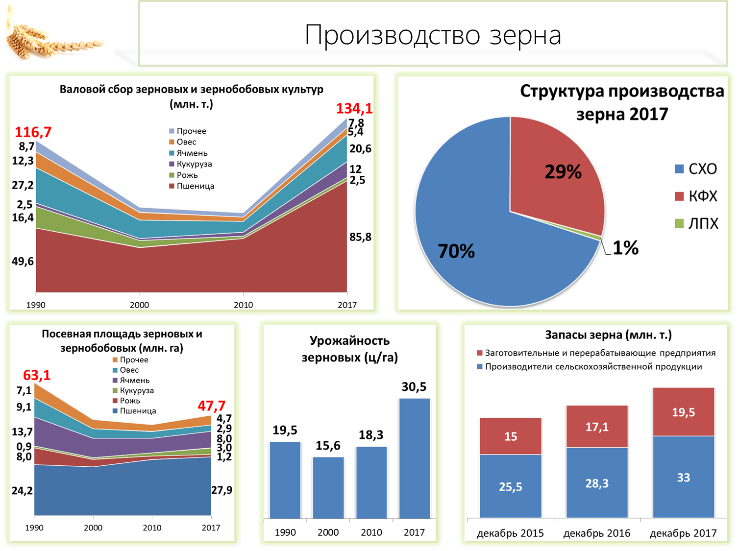 АПК: Лед тронулся, но главное еще впереди!