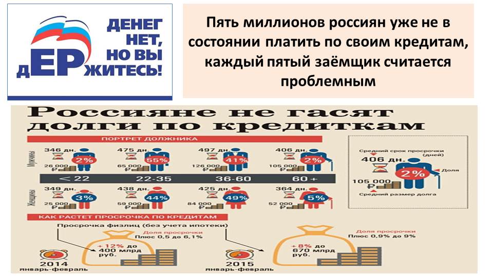 Презентация по материалам митинга «За социальную справедливость!» 3 февраля 2018 г.