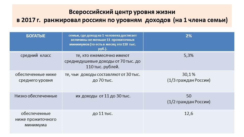 Презентация по материалам митинга «За социальную справедливость!» 3 февраля 2018 г.