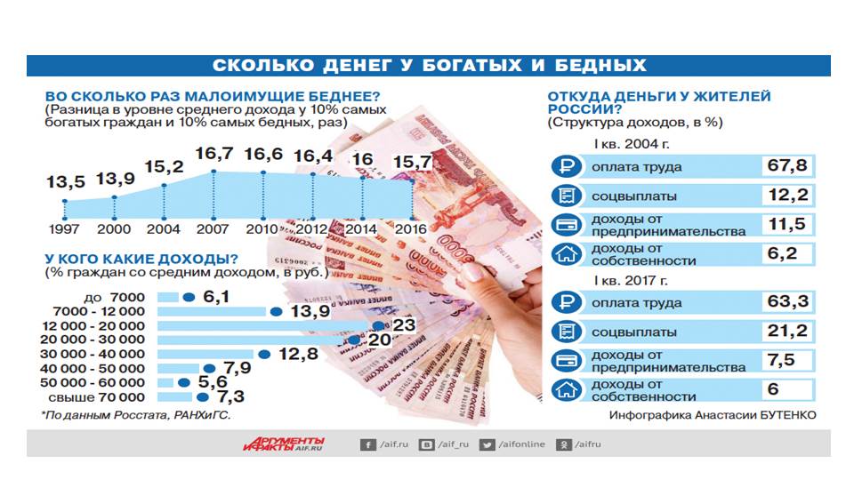 Презентация по материалам митинга «За социальную справедливость!» 3 февраля 2018 г.