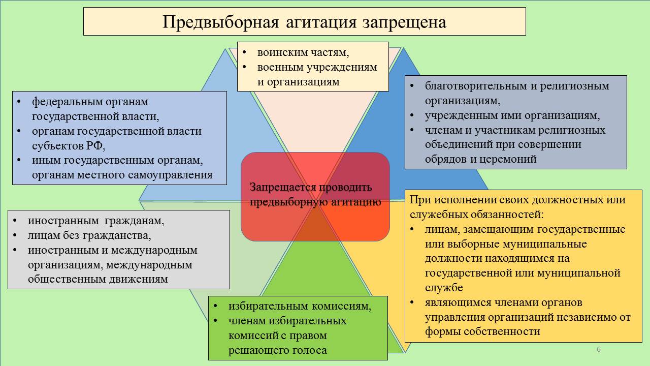 Взаимодействие СМИ и институтов гражданского общества в период выборов.