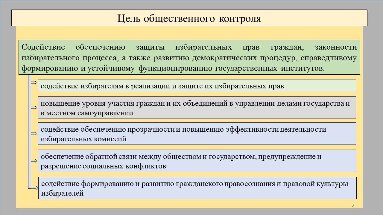 Взаимодействие СМИ и институтов гражданского общества в период выборов.