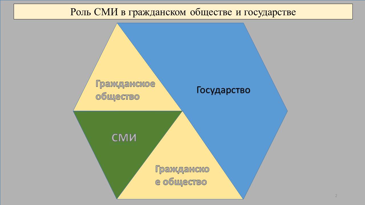 Взаимодействие СМИ и институтов гражданского общества в период выборов.