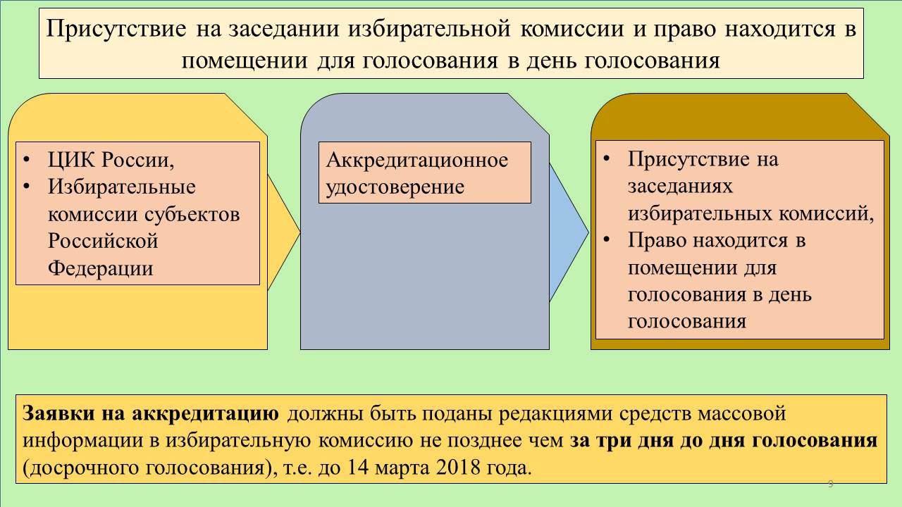 Взаимодействие СМИ и институтов гражданского общества в период выборов.