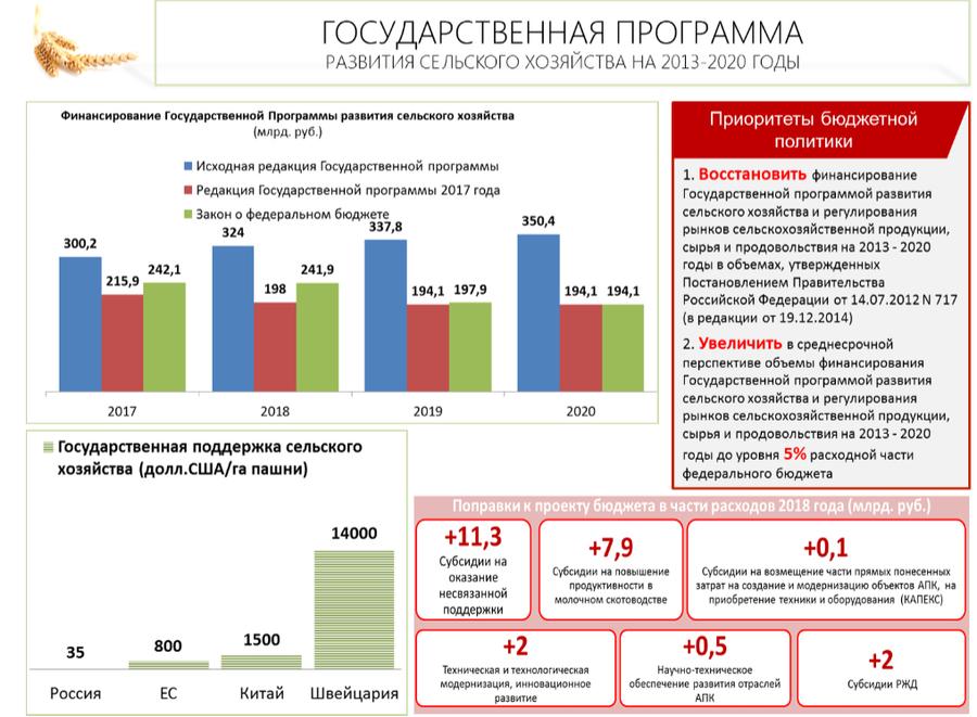 В.И. Кашин: "Без вложения в человеческий капитал невозможно развивать молочное скотоводство"