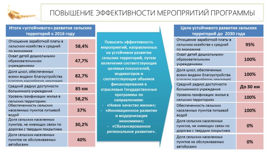 В.И. Кашин: "Без вложения в человеческий капитал невозможно развивать молочное скотоводство"