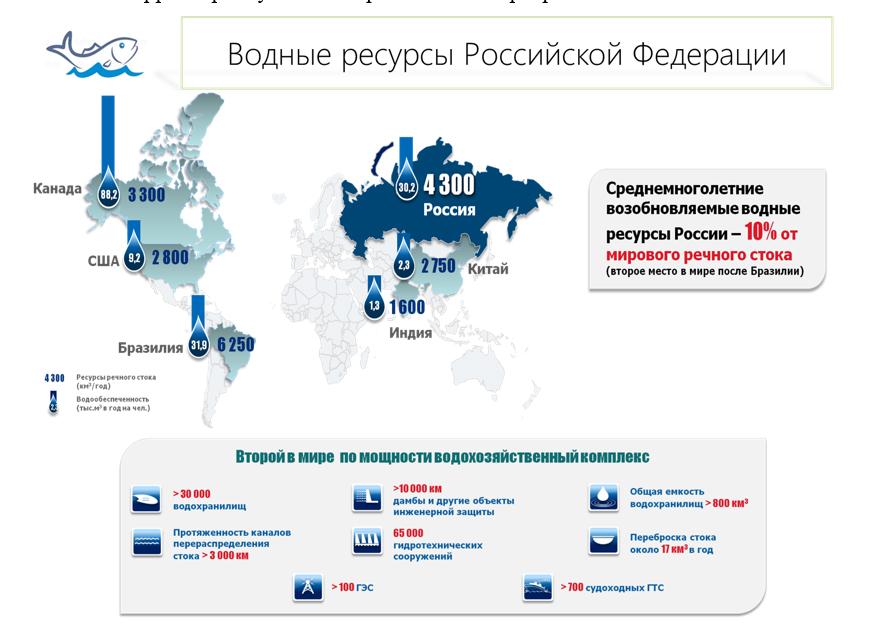Рыбохозяйственному комплексу - новую модель развития