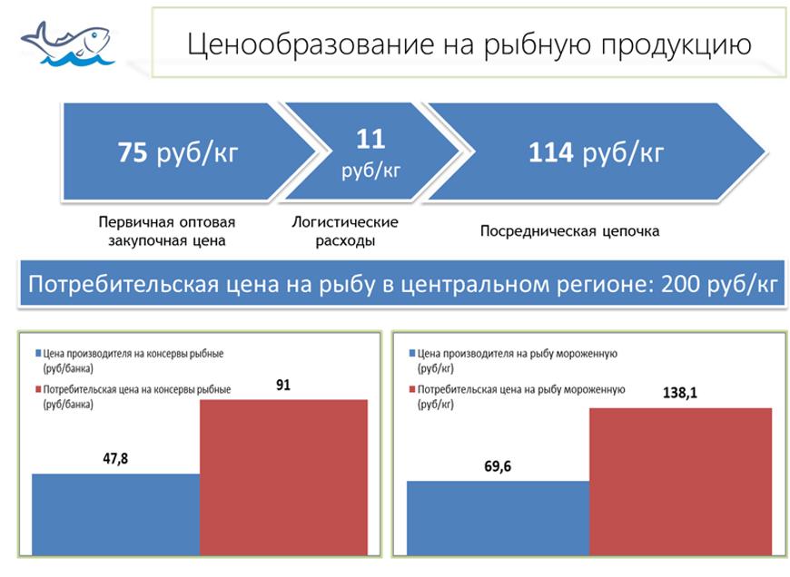Рыбохозяйственному комплексу - новую модель развития