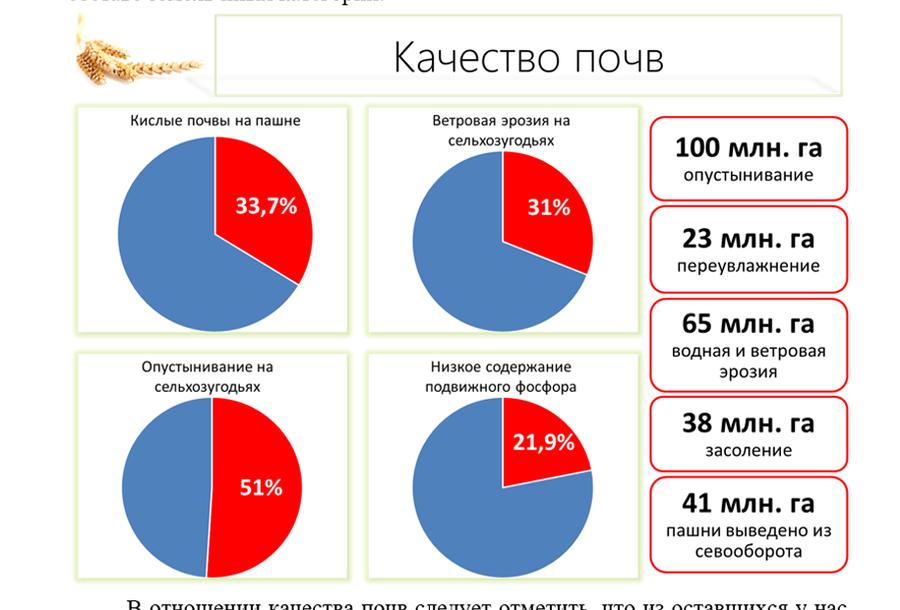 Сельскохозяйственная наука – источник развития отрасли