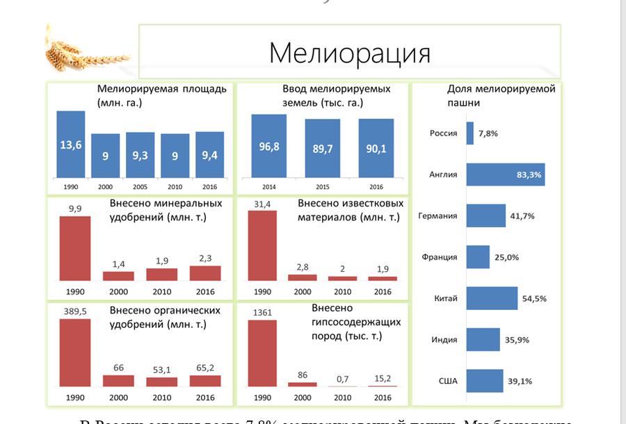 Сельскохозяйственная наука – источник развития отрасли