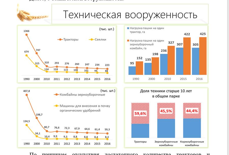 Сельскохозяйственная наука – источник развития отрасли
