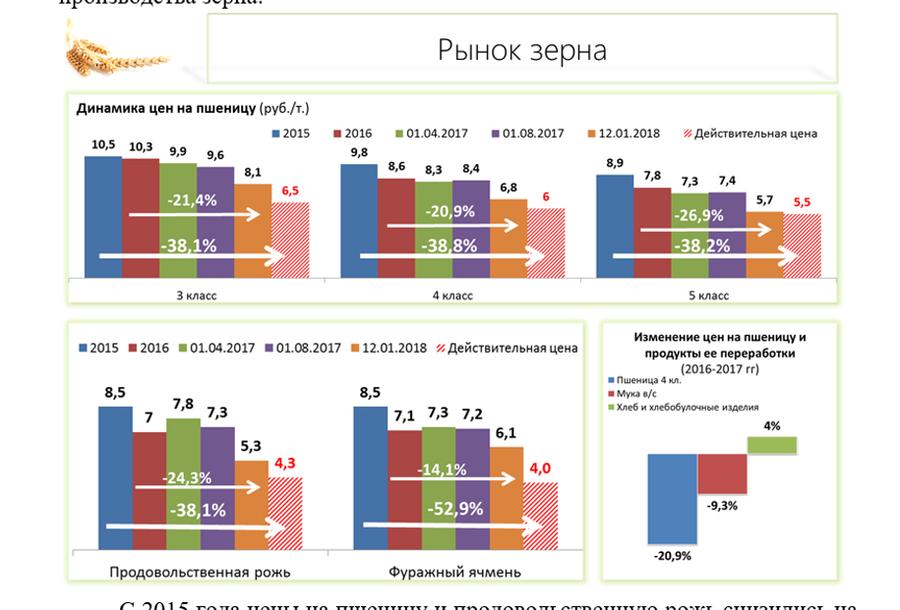 Сельскохозяйственная наука – источник развития отрасли