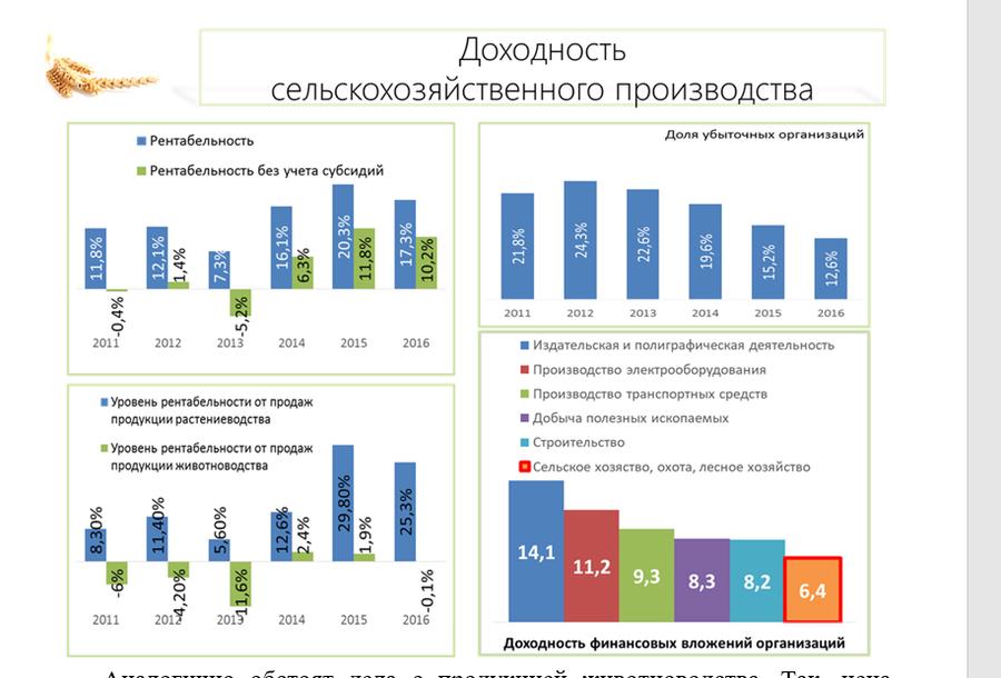 Сельскохозяйственная наука – источник развития отрасли