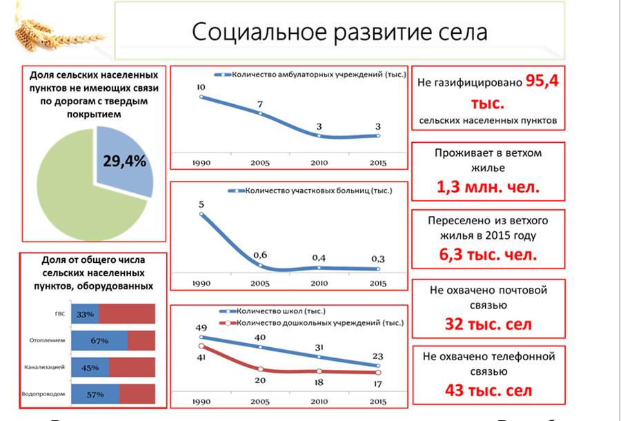 Сельскохозяйственная наука – источник развития отрасли