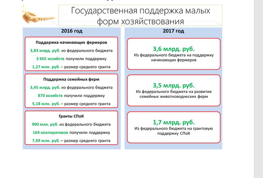 Сельскохозяйственная наука – источник развития отрасли