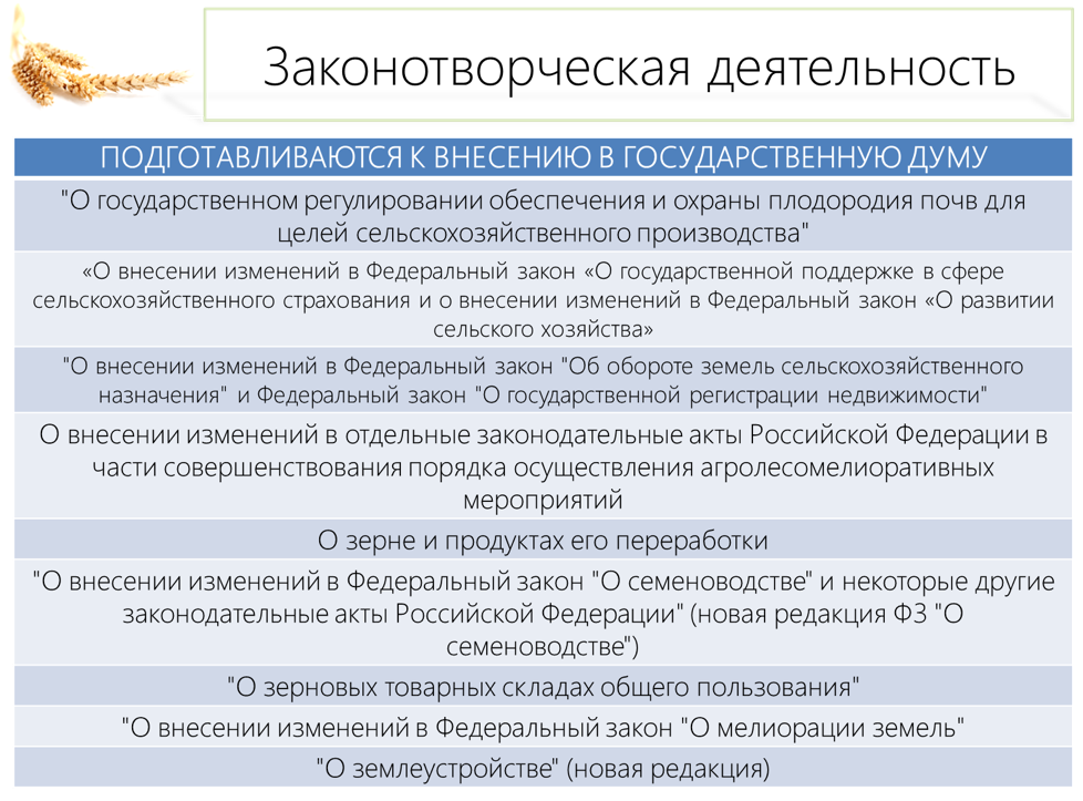 Бюджет развития АПК
