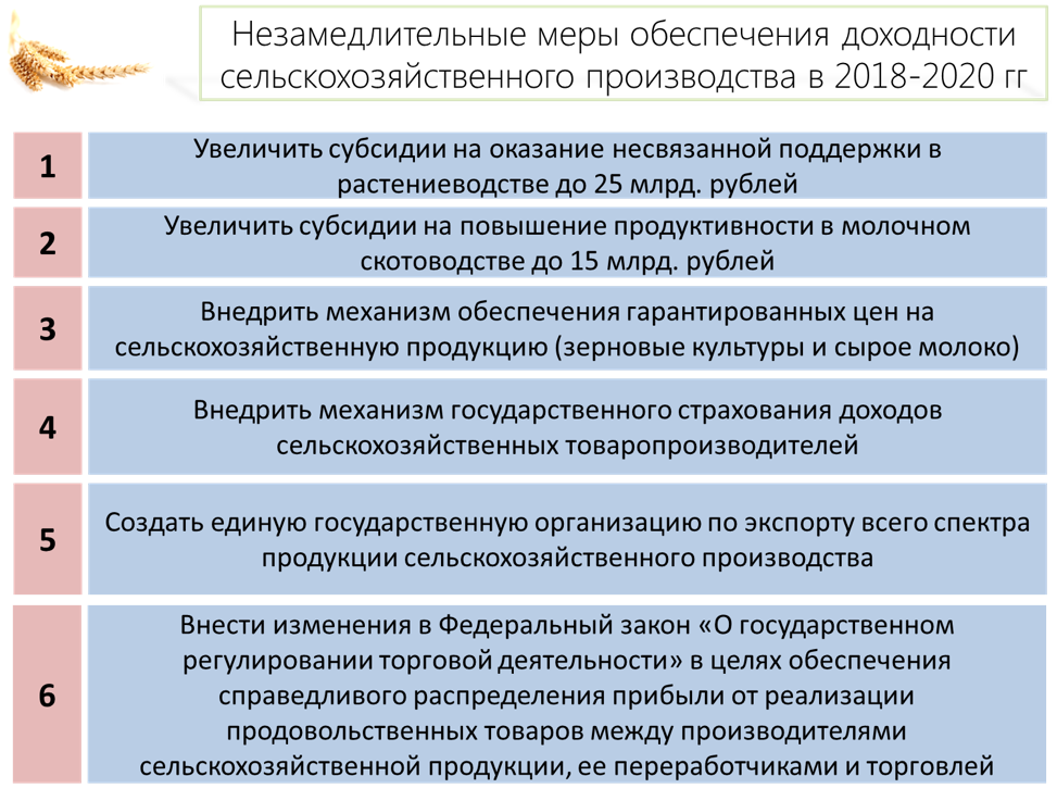 Бюджет развития АПК