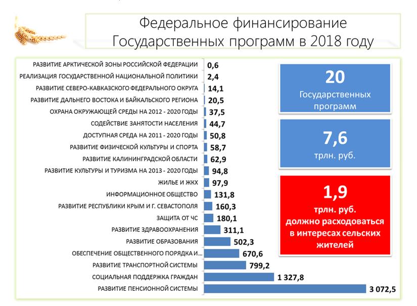 Устойчивое развитие сельских территорий – ключ к развитию отрасли
